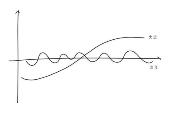 探秘命理:命驾将适与命运的奥妙解析 探秘命理:命驾将适与命运的奥妙解析
