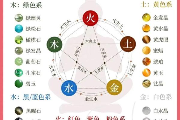 炉中火命转运的最佳选择：五行搭配与佩戴指南
