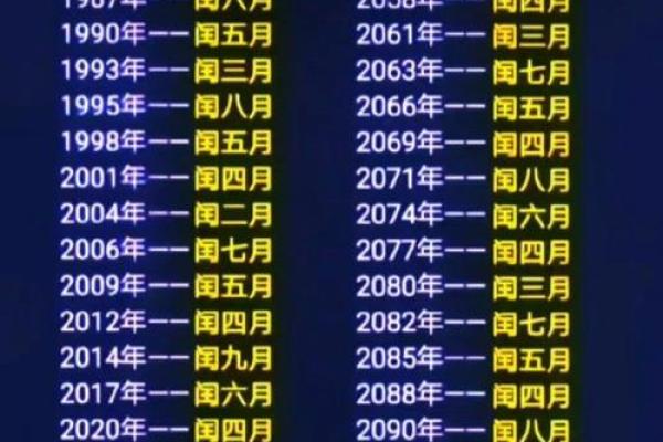 2014年闰月解析：命理与人生运势的深度解读