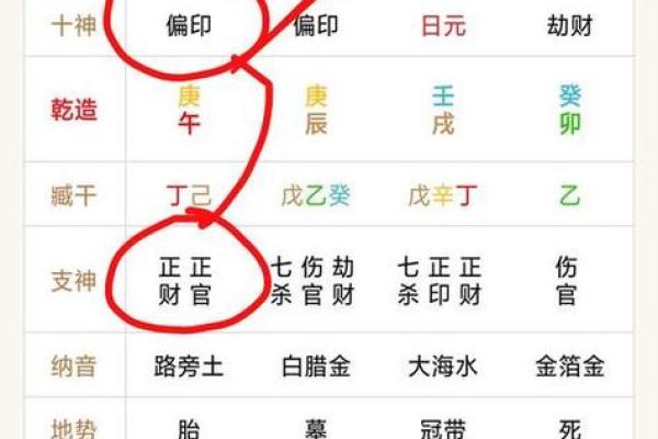 偏印格男命与其他命格的配对秘籍