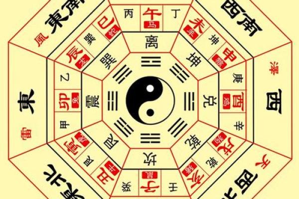 西四命的理想住宅：选择与风水的完美结合