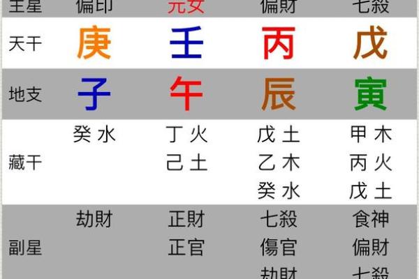 深入分析：2指螺纹的命理象征与人生启示