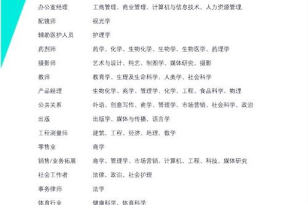驿馆土命适合的职业选择与发展指南