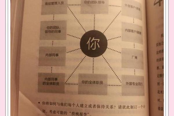 1993年出生男生的命运与性格解析：如何在职场与生活中脱颖而出