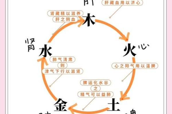 火命解析：不同时间出生的人与火命的关系