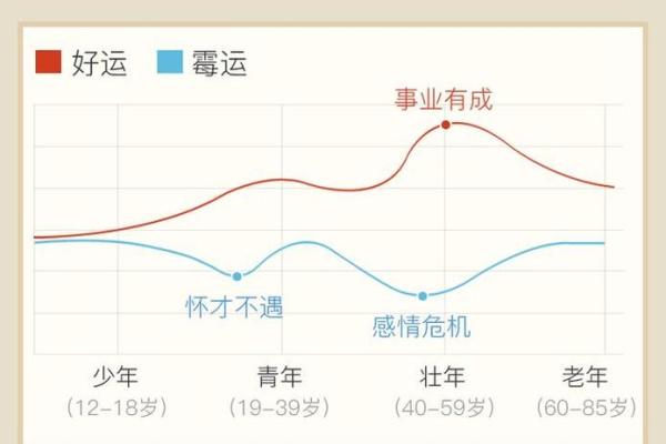 1980年出生的人，八字命理与人生轨迹分析