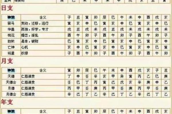如何通过生辰八字推断一个人的命运与性格