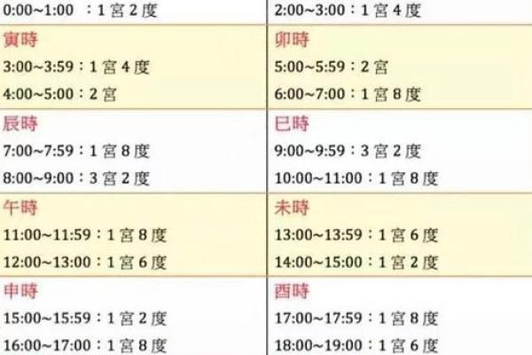 探寻95年正月十二出生者的命运与性格特征