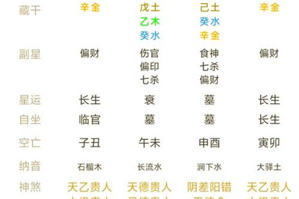 探秘富贵命局：解读命理中的财富与成功之道