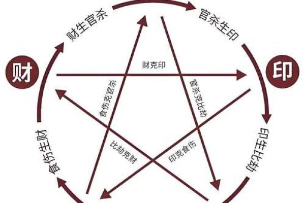 命理解析：探索命运的奥秘与人生的潜能