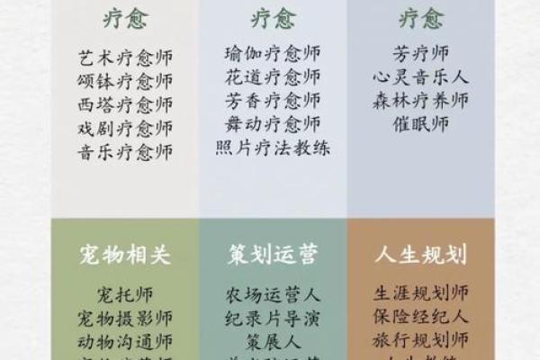 命里火旺，适合的职业选择与发展方向探讨