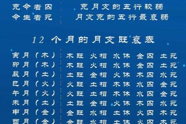 算八字中的命弱与命硬：揭示生命的奥秘与变幻
