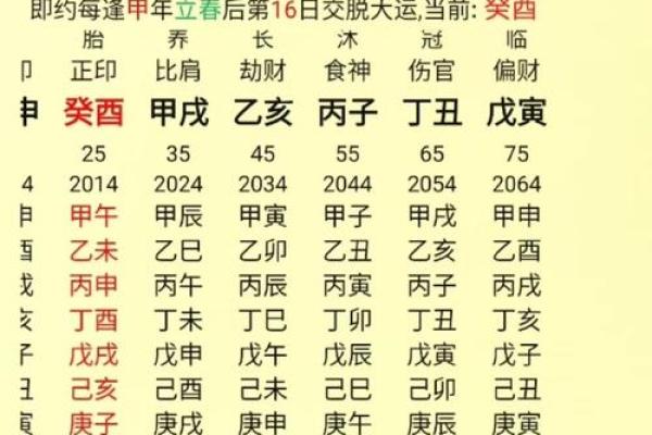 桃花在命格中的神秘力量与启示