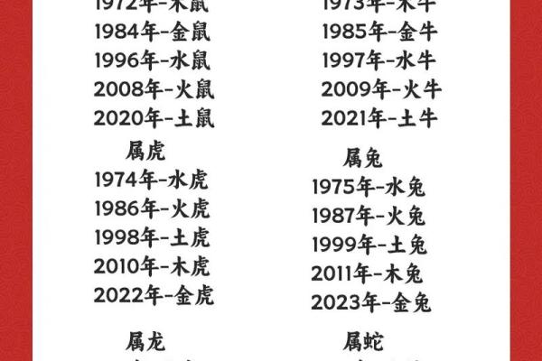 属相合命与不合的奥秘：让我们一起解密！