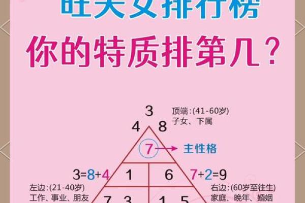 未来什么命比较旺夫？揭开旺夫命的神秘面纱