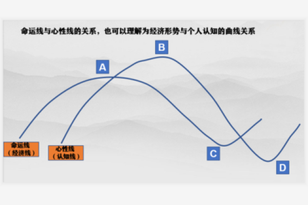 探秘：50岁属相的命运与人生轨迹解析