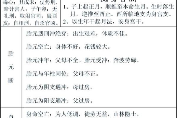 腊月十六出生的人命格解析：神秘的命运之路
