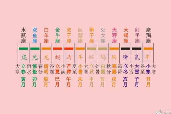 探秘射手座的命理特征与五行解析