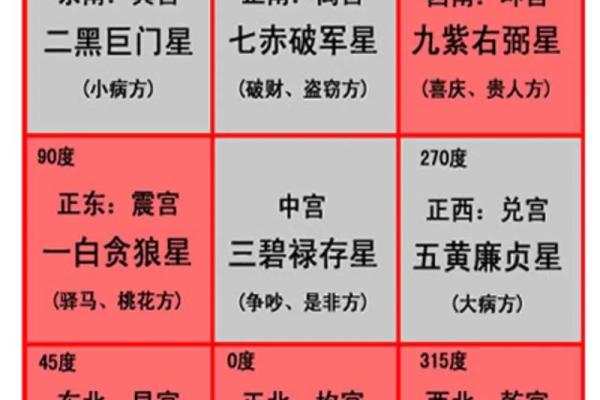 探秘坤命卦象：揭开人生的神秘面纱