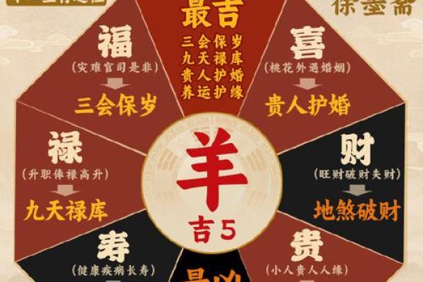 生肖羊命运之谜：揭秘最旺运命格的秘密！