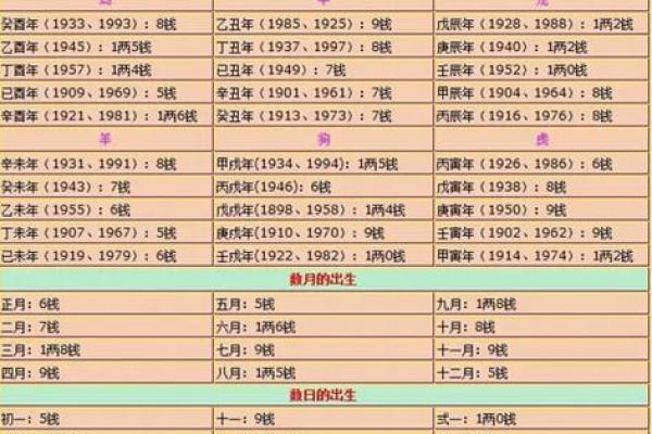 1957年鸡命格解析：探索命理中的福运与挑战