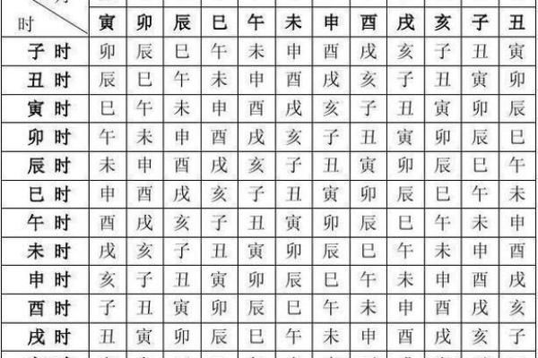 坤命女孩的西四命：解读命理与生活的奥秘