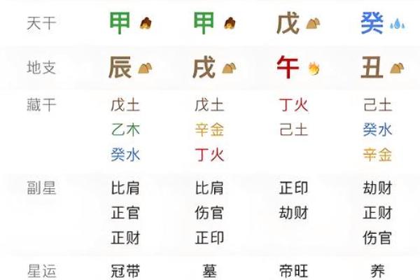 2022年壬寅年：揭开命理背后的秘密，探索你的命运之路！