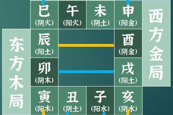揭秘地支双格命局：如何解读你的命运密码