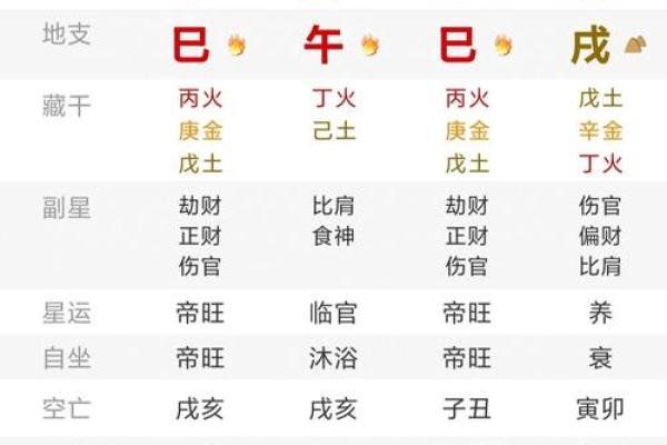 火神命与数字吉用：八字命理中的神秘智慧