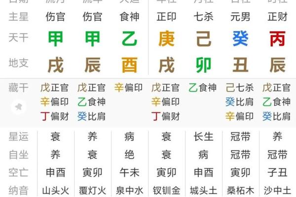 2008年出生的男孩命运解析：八字与未来的奇妙联系