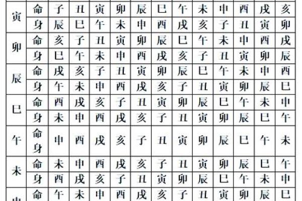 紫薇命宫揭秘：八种命格解读与运势分析之旅