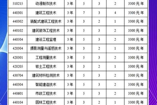 金鸡命：适合从事的行业与职业选择指南