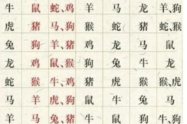 如何通过属相解析哪些命运走向不佳？