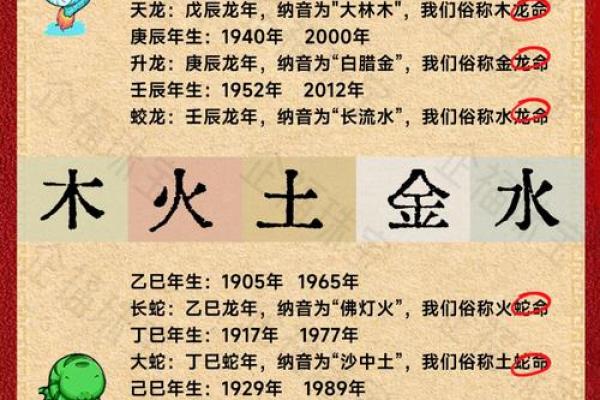 2001年出生的蛇年命究竟有什么特征和命运？揭秘命理背后的真相！