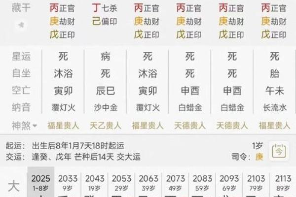 2001年出生的蛇年命究竟有什么特征和命运？揭秘命理背后的真相！