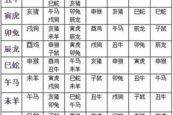 揭秘生肖命格：哪个生肖命格最弱，哪个生肖命格最好？