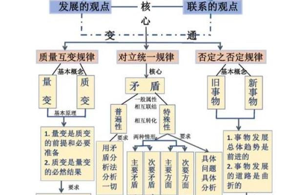 一命反一命的深层含义:生命的辩证与轮回思维 一命反一命的深层含义:生命的辩证与轮回思维
