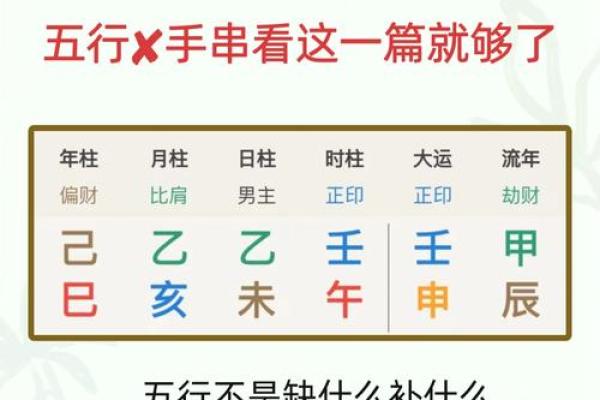 命缺水的男生如何通过配饰增强运势,增添魅力! 命缺水的男生如何通过配饰增强运势,增添魅力!