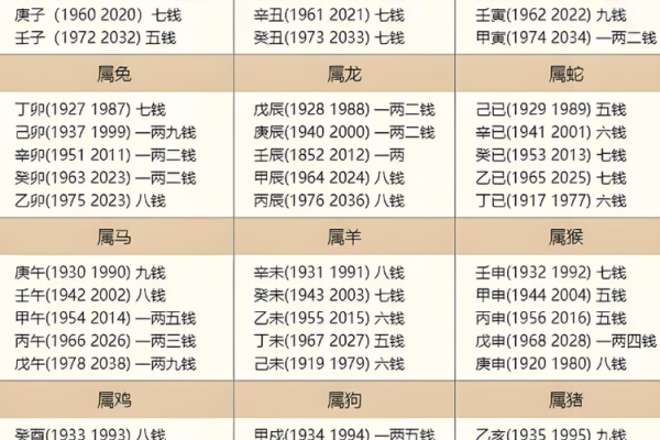 1900年出生者的命运与风水解析:揭秘你的命格 1900年出生者的命运与风水解析:揭秘你的命格