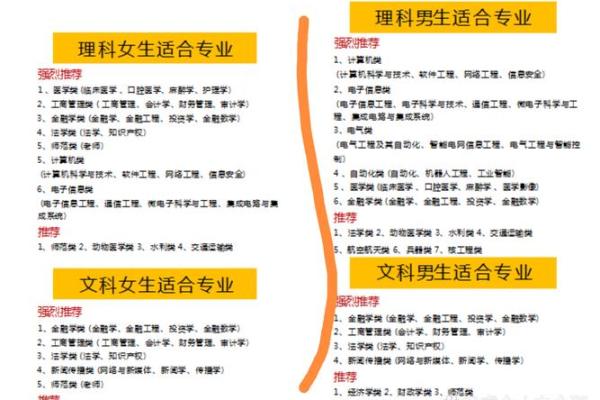 白蜡金命职业选择：适合你的专业有那些？