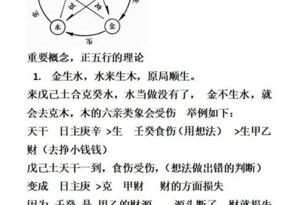 命理与相生相克:探寻人与自然的和谐关系 命理与相生相克:探寻人与自然的和谐关系