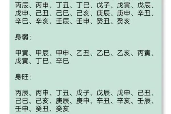 解密八字命理：戊戌、庚申、丙子三种命的独特人生轨迹