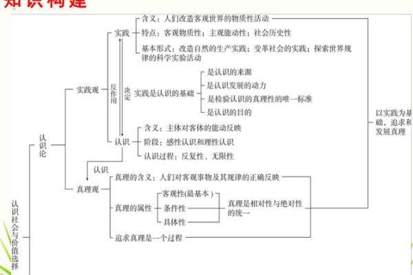 探索命运的奥秘：从成语看人生的各种可能性