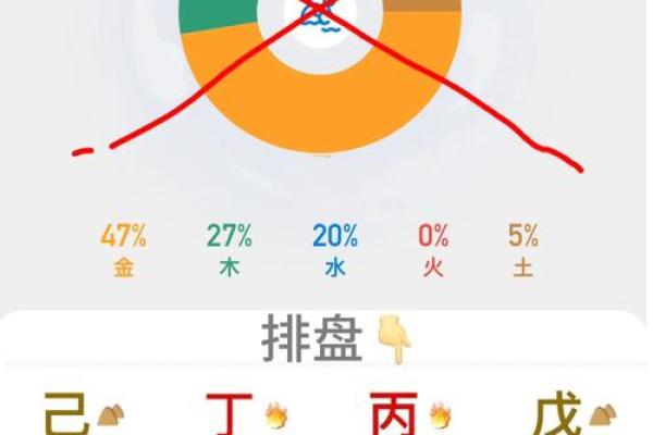 如何通过命盘分析选择最佳的洗命方案 如何通过命盘分析选择最佳的洗命方案