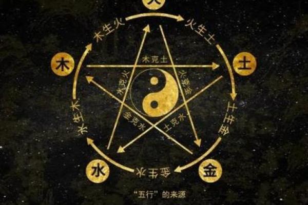 探秘八字五行:命运与运势的奇妙交织 探秘八字五行:命运与运势的奇妙交织