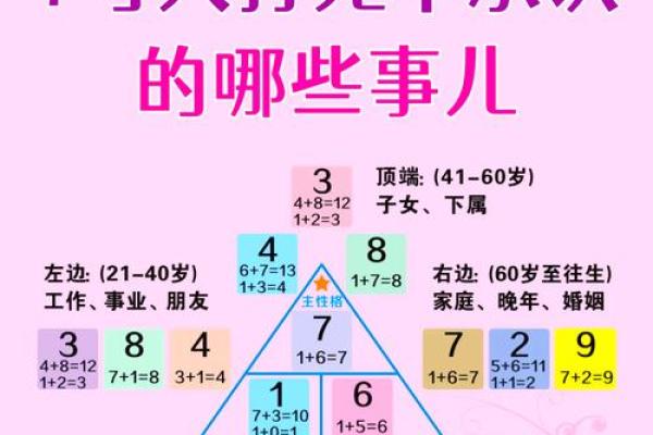 根据生日月份解析命运，发现你的生命密码