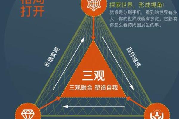 探索命运之谜：如何揭示自身命运的奥秘，改变人生轨迹！