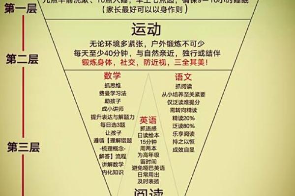 1964年出生的命，如何在生活中找到平衡与幸福