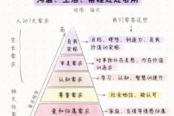 命主与身主解析：如何通过命理提升自我认知与生活质量