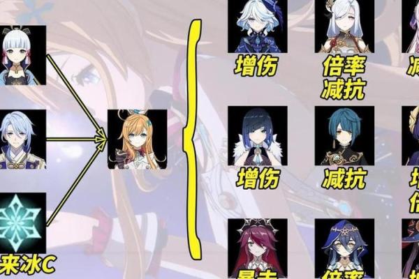 原神中“二命四命”解析,带你深入了解角色命之归属! 原神中“二命四命”解析,带你深入了解角色命之归属!